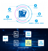 创新变革英语教育模式 红杉树智能英语一
